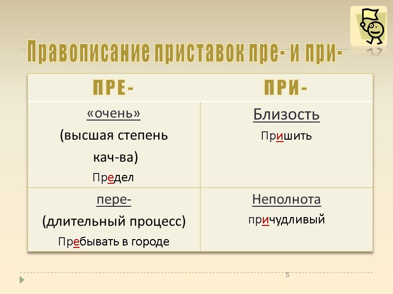 5 Правописание приставок пре- и при- 5 Правописание приставок пре- и при-